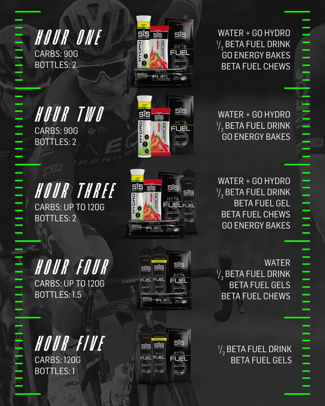 第 20 阶段信息图表